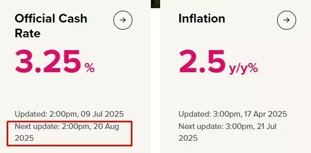 New Zealand Central Bank Maintains Interest Rates Amidst Economic Uncertainty
