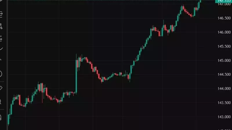 US Dollar Strengthens Amidst Renewed Tariff Announcements