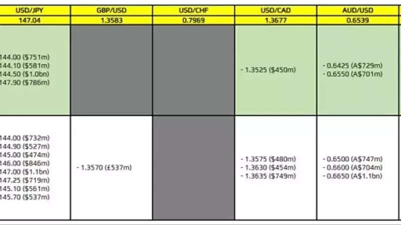 Impact of FX Option Expiries on EUR/USD Amidst Trade Tensions