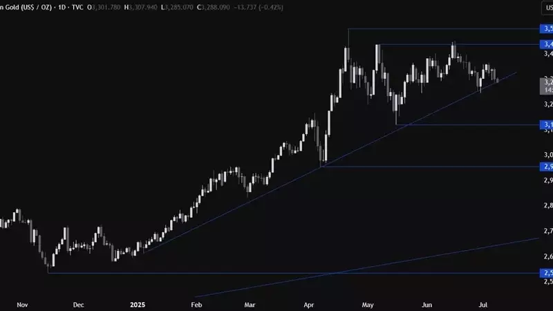 Gold Price Stagnates Amidst Market Uncertainty, Awaiting Key Economic Signals