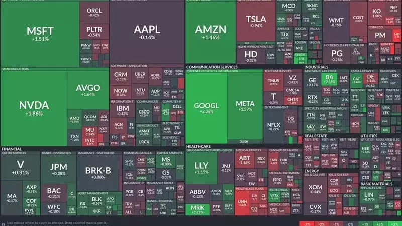 US Stock Market: Tech and Communication Sectors Drive Gains Amidst Mixed Performance