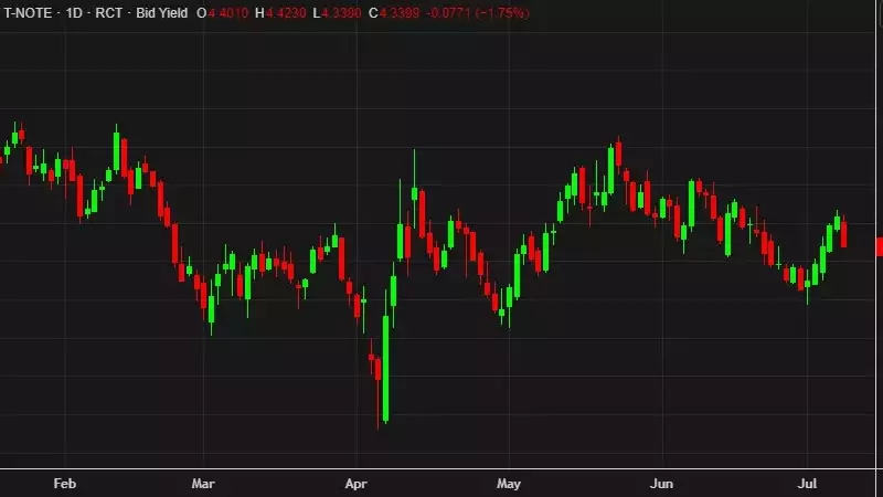 US Dollar Resilient Amidst Falling Bond Yields