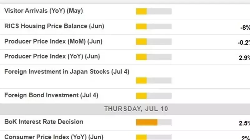 Asian Economic Outlook: Focus on Japan's Producer Price Index and Inflationary Pressures