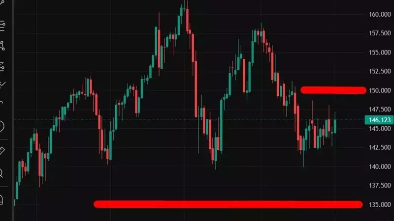 UBS Revises USD/JPY Forecast Upward Amidst Dollar Strength and BOJ's Accommodative Stance