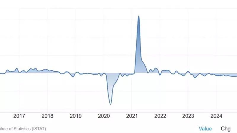 Unexpected Decline in Italian Industrial Output Raises Economic Concerns