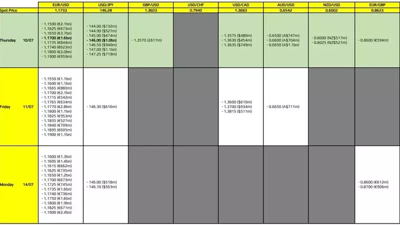 Key Forex Option Expiries for Today's New York Cut