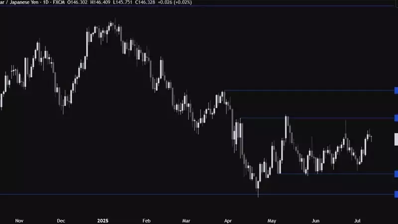 USDJPY: Navigating Market Currents Amidst Trade Deal Uncertainties