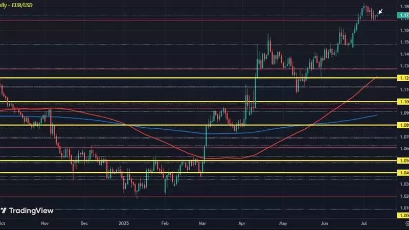 Currency Markets Remain Subdued Amidst Trade Tensions and Economic Data Anticipation