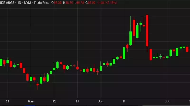 Crude Oil Prices Decline Amidst OPEC+ Pause Discussions and Shifting Market Dynamics