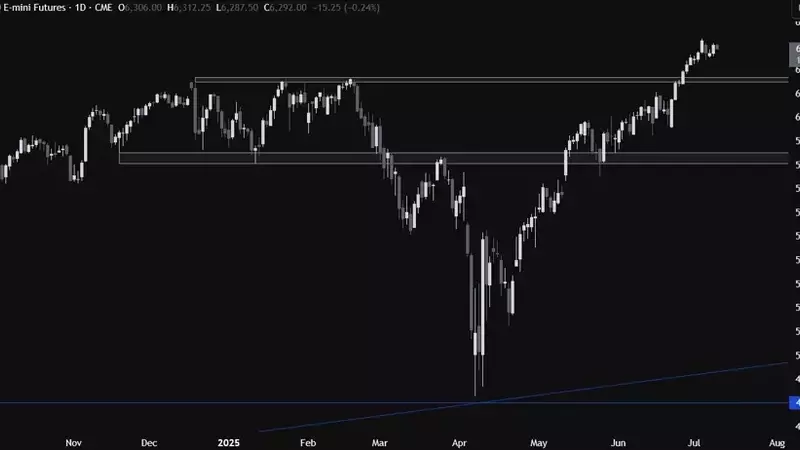 S&P 500 Market Dynamics: Anticipating CPI Impact on Future Trends