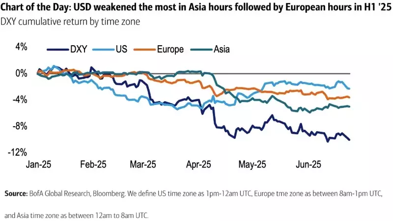 USD Prospects in H2 2025: A Time Zone Perspective