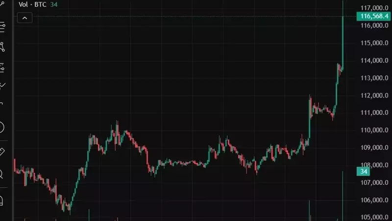 Bitcoin Achieves New All-Time High, Surpassing US$116,000