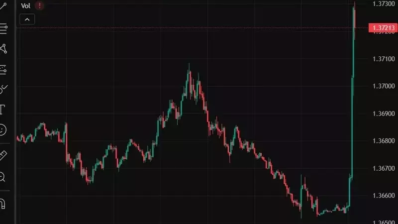 US Dollar Surges Amid New Tariff Announcements, Canadian Dollar Plunges