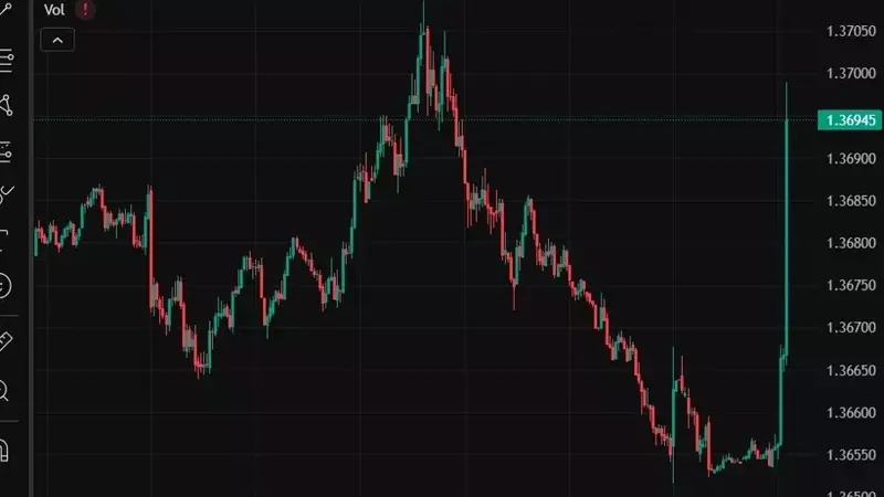 Former President Trump Imposes Stiff 35% Tariff on Canadian Goods, Causing CAD Turmoil