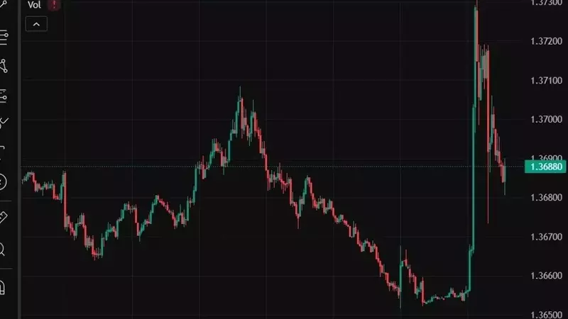 USD Fluctuations Amidst US-Canada Tariff Discussions