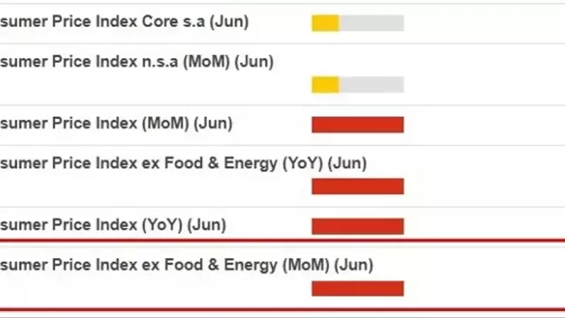 Anticipating the US CPI Report: Potential Market Volatility Ahead