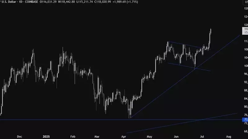 Bitcoin's Unprecedented Surge: A Deep Dive into its Latest All-Time Highs and Market Dynamics