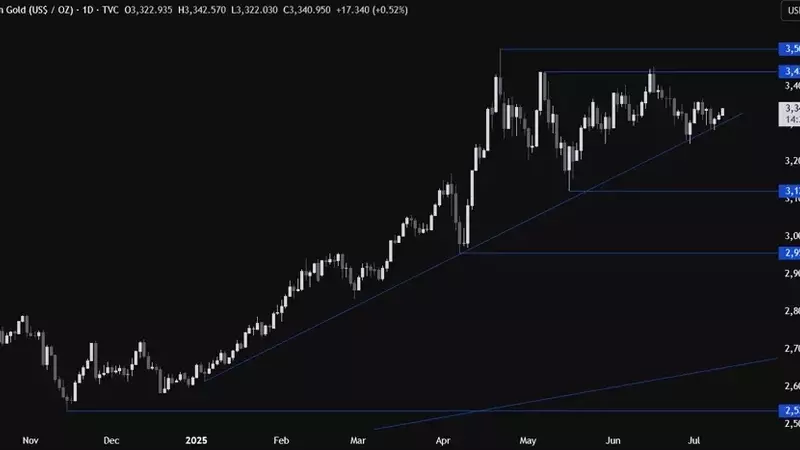 Gold Prices Poised for Volatility Ahead of Crucial US CPI Data