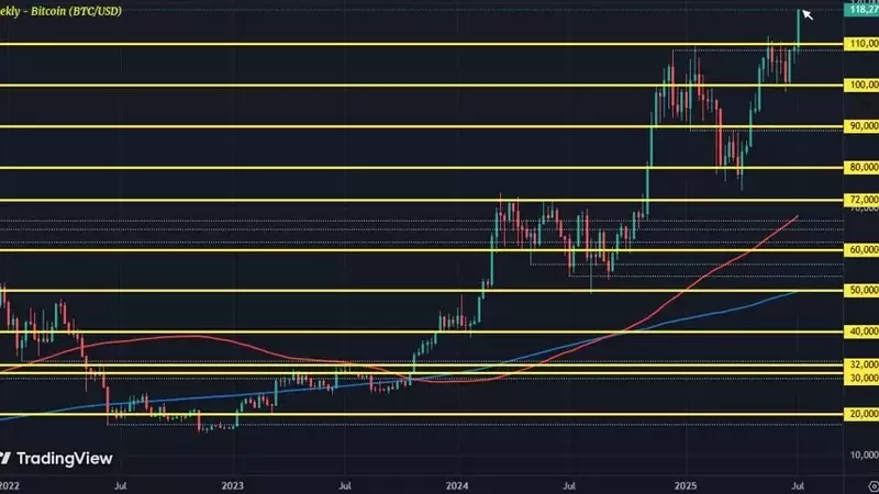 Bitcoin's Stellar Ascent: Nearing a Historic Weekly Close Above $110,000