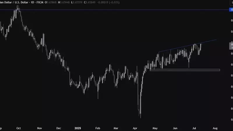 AUDUSD Navigates Critical Trendline Ahead of US CPI Release