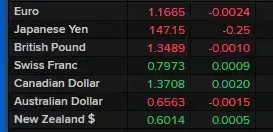 Market Opening: USD Strength Amidst New Tariff Announcements