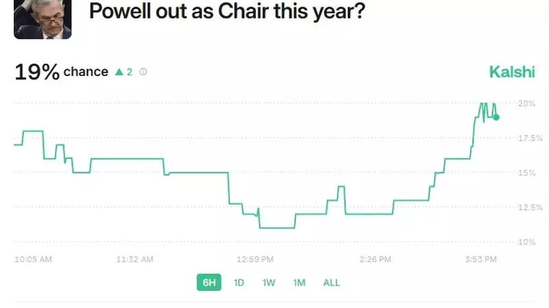 Unsubstantiated Rumors of Powell's Resignation Barely Stir Financial Markets
