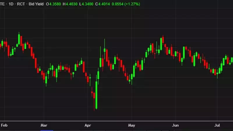 Treasury Yields Surge as Dimon's Rate Hike Concerns Gain Traction