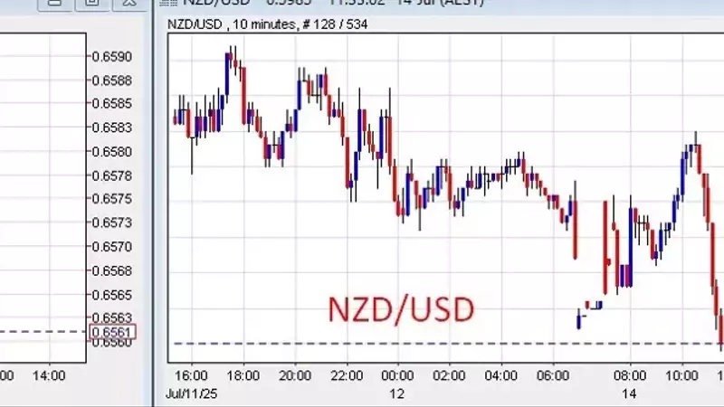 Currency Market Dynamics: EUR and JPY Strengthen Against USD, While AUD and NZD Falter Amid Trade Tensions