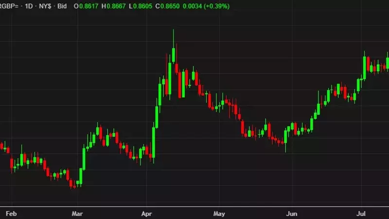MUFG's Strategic Outlook: A Bullish Stance on EUR/GBP