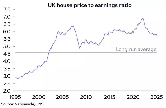 UK Housing Affordability: A Two-Decade Perspective