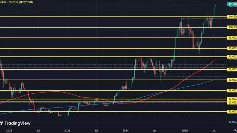 Bitcoin Sustains Record Highs Amidst Broader Crypto Surge