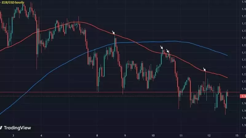 Dollar's Stability Amidst Global Trade Tensions and Anticipation of Key US Economic Data