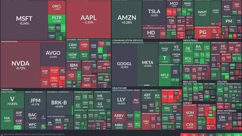Navigating a Divided Market: Tech Stocks Retreat as Financials Ascend