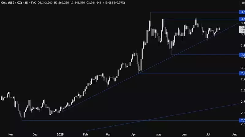 Gold's Price Trajectory: Navigating CPI Data and Market Dynamics