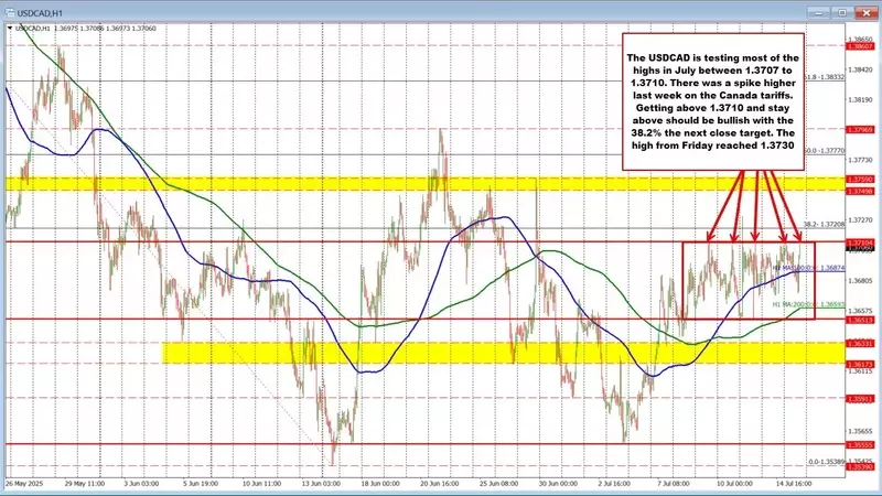USDCAD Navigates Critical Resistance Amidst Market Consolidation