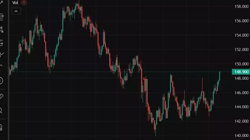 Asian Markets Face Mounting Challenges Amidst Global Economic Shifts