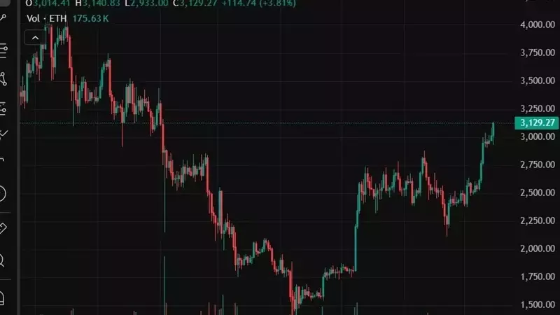 Ether Surges to Five-Month High Amidst Favorable Market Conditions