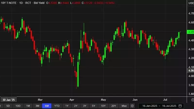 US 10-Year Treasury Yield Hits One-Month Peak Amid Market Concerns