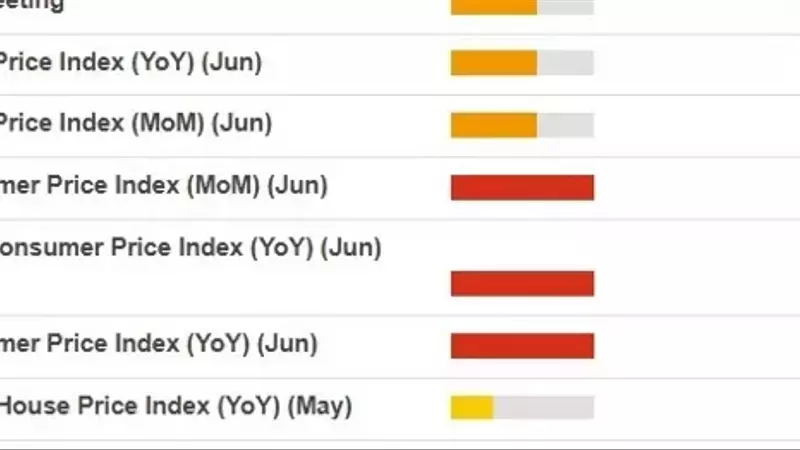 UK Economic Outlook: Central Bank Commentary and Inflation Data