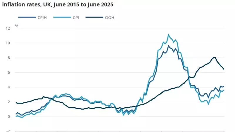 UK Inflation Surges Beyond Expectations in June, Raising Rate Cut Doubts