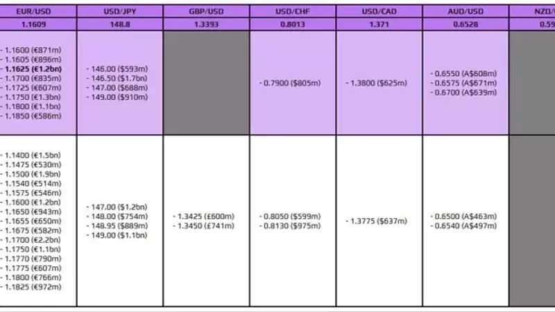Examining Key Forex Option Expiries and Dollar Dynamics