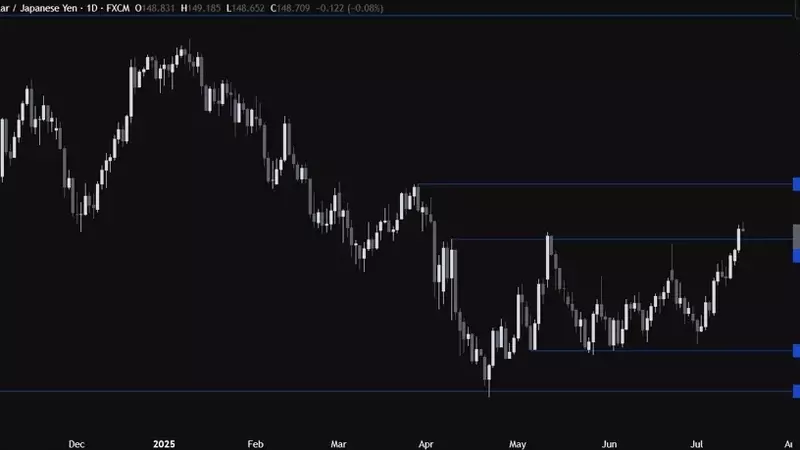 USDJPY: Navigating the Crossroads of Fundamental Shifts and Technical Levels
