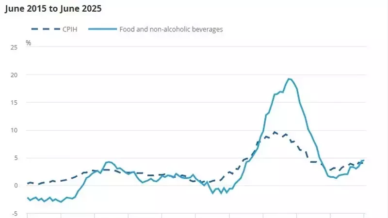 UK Inflation's Evolving Challenges for the Bank of England
