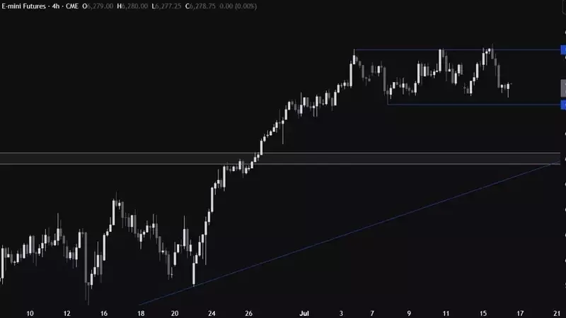 S&P 500 Navigates Uncertainty as Bullish Momentum Stalls