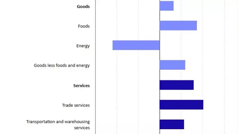 US Producer Price Index Holds Steady in June, Signaling Easing Inflationary Pressures