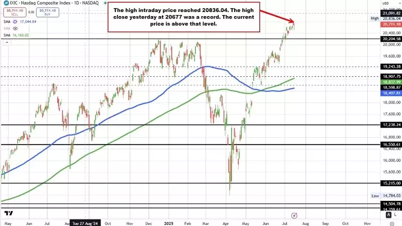 US Stock Market Rebounds Amidst Volatility
