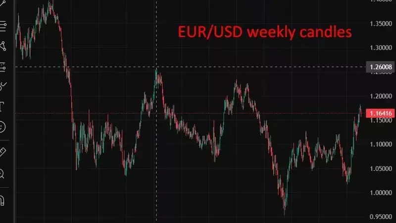 UBS Revises Upward Euro-Dollar Exchange Rate Projections