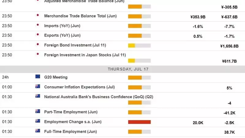 Key Economic Events: Fed Official's Address and Australian Job Data on July 17, 2025