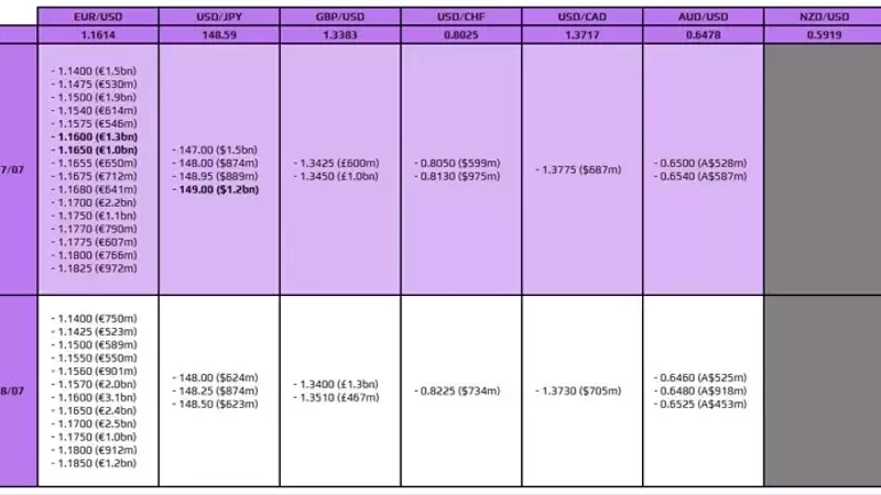 Forex Options Expiries and Market Reactions: July 17th New York Cut
