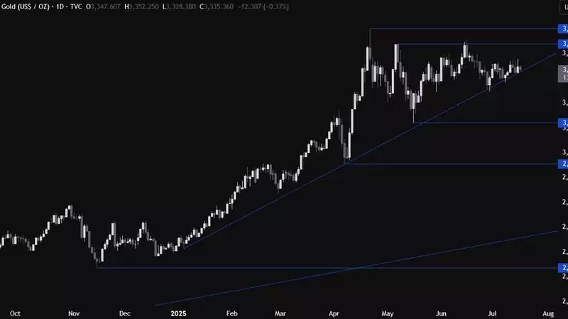 Gold Price Action Remains Confined Despite Economic Data